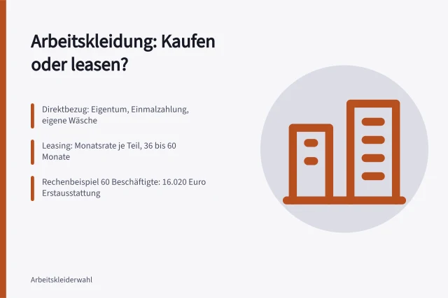Vergleich von Direktbezug und Leasing für Arbeitskleidung im Betrieb. Arbeitskleidung Anbieter im Vergleich zu Direktbezug und Leasing