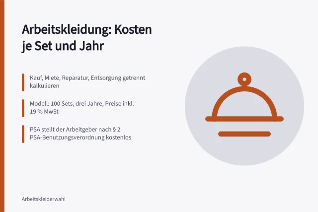 Karte zu Kostenvergleich von Arbeitskleidung je Set und Jahr. Arbeitskleidung Preise vergleichen: Angebots- und Kostenbestandteile richtig ordnen
