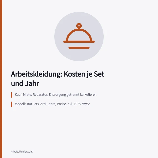 Karte zu Kostenvergleich von Arbeitskleidung je Set und Jahr. Arbeitskleidung Preise vergleichen: Angebots- und Kostenbestandteile richtig ordnen