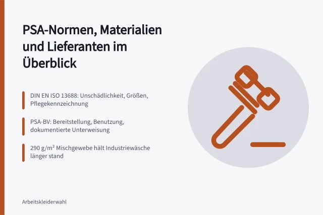 Karte zu PSA-Normen, Materialkennzahlen und Lieferantenvergleich. Arbeitskleidung vergleichen: So unterscheiden Sie Normen, Materialien und Lieferanten