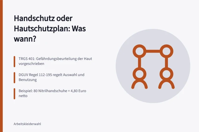 Vergleich von Handschutz und Hautschutzplan mit TRGS 401 und DGUV Regel 112-195. Handschutz auswählen im Vergleich zu Hautschutzplänen