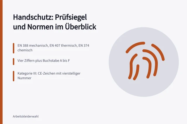 Schutzhandschuh mit EN-388-Prüfsiegel und CE-Kennzeichnung auf Werkbank. Handschutz Prüfsiegel und Normen nach EN 388, EN 407 und EN 374