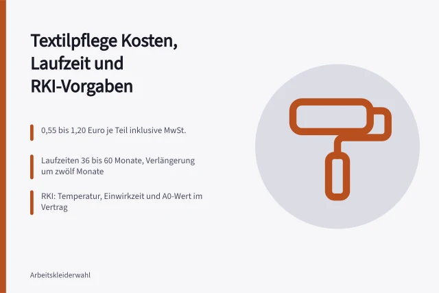 Karte zu Textilpflegekosten, Vertragslaufzeiten und RKI-Vorgaben im Überblick. Textilpflege Dienstleister Kosten und RKI-Vorgaben im Vertrag