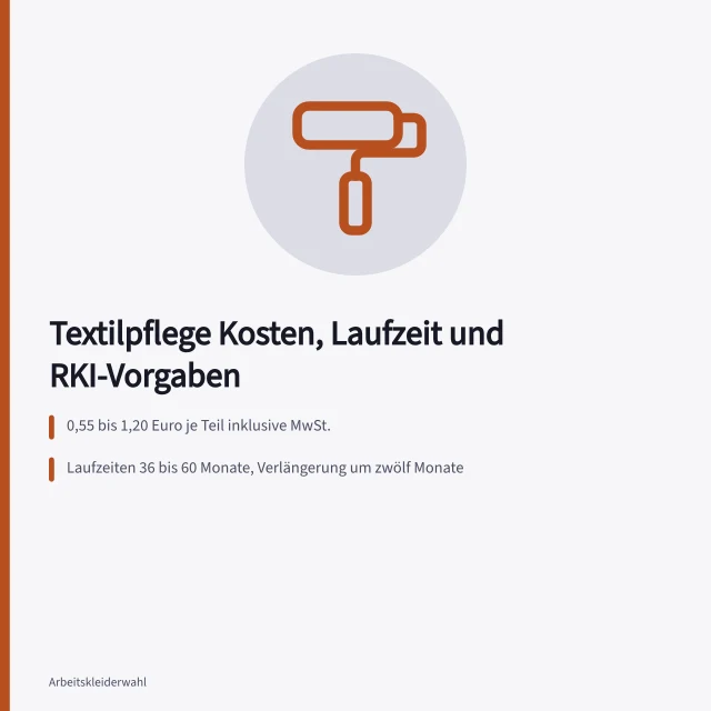 Karte zu Textilpflegekosten, Vertragslaufzeiten und RKI-Vorgaben im Überblick. Textilpflege Dienstleister Kosten und RKI-Vorgaben im Vertrag