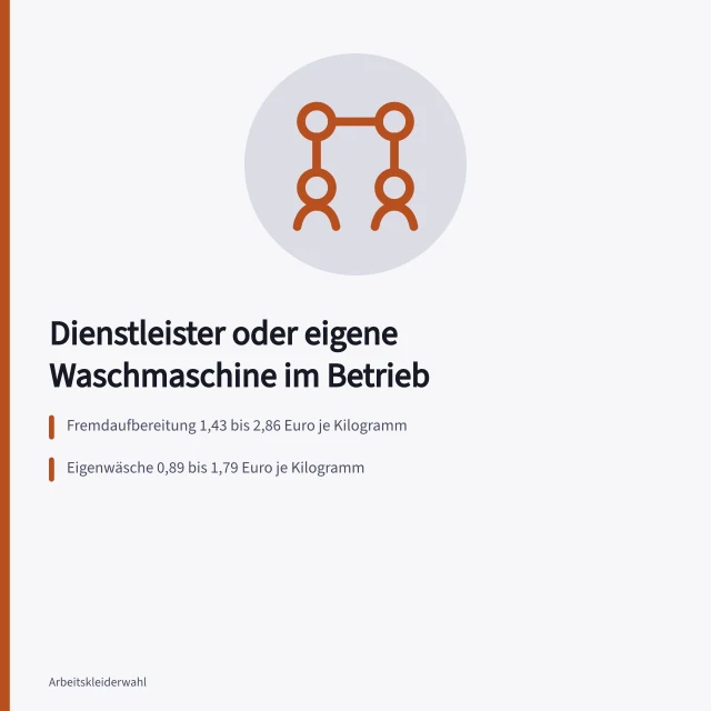 Vergleich von Fremdaufbereitung und Eigenwäsche für Arbeitskleidung. Textilpflege Dienstleister oder eigene Waschmaschine im Betrieb