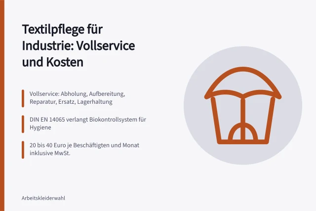 Textilpflege-Dienstleister: Vollservice, Hygiene-Normen und Monatspreise im Überblick. Textilpflege Dienstleister: Welche Leistungen für Industrie und Produktion