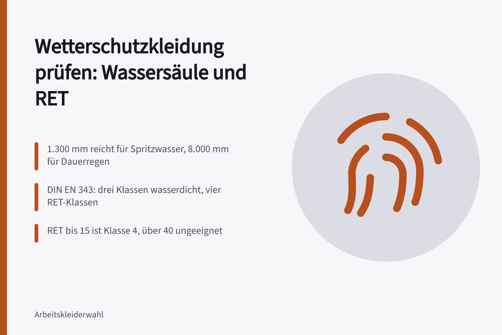 Regenjacke wird beregnet, Wassertropfen perlen an verschweißten Nähten ab