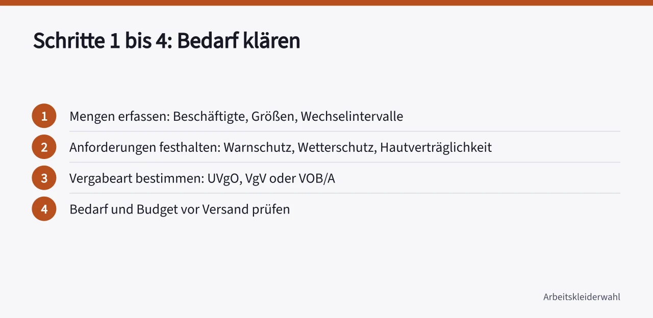 Vier Schritte von der Mengenerfassung bis zur Vergabeart (Wie Sie Arbeitskleidung für Industrie und Produktion richtig ausschreiben)